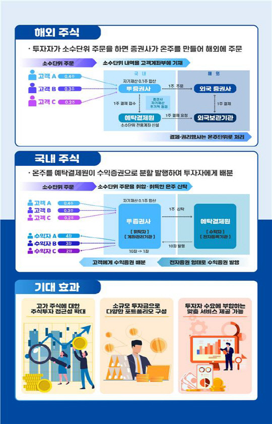  췮 ݾ״   ִ